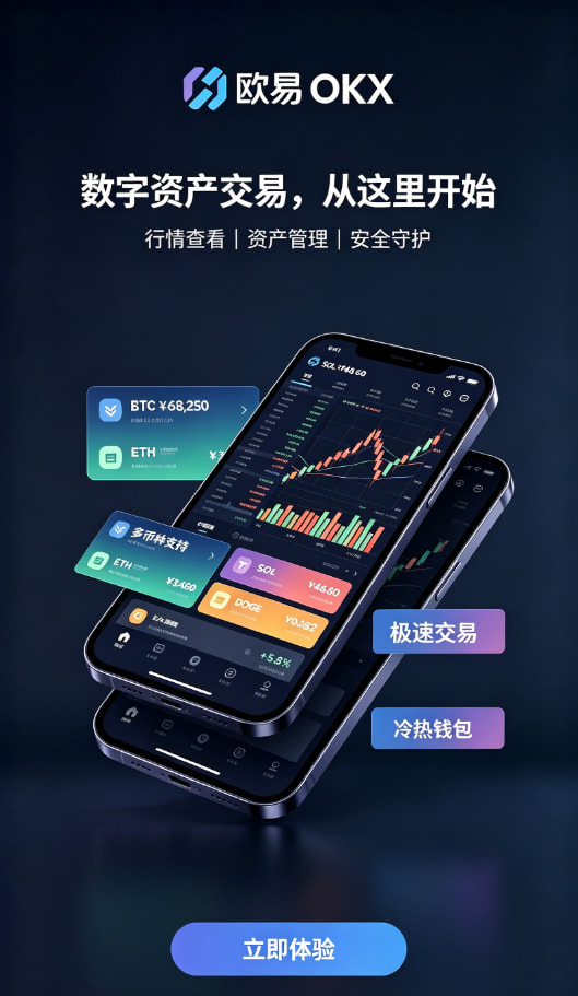 交易操作体验